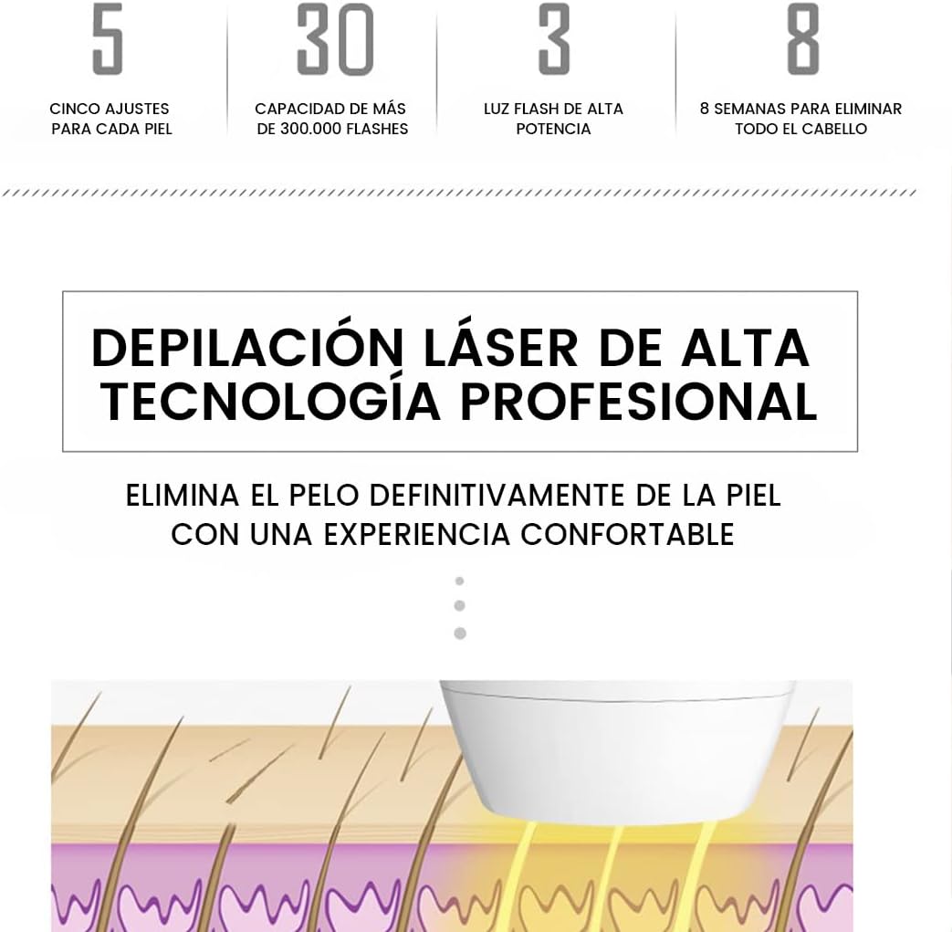 Depiladora Laser portátil de Luz Pulsada - PulsLed PRO™