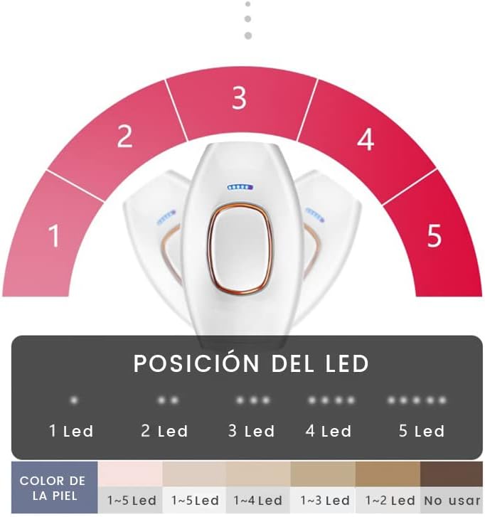 Depiladora Laser portátil de Luz Pulsada - PulsLed PRO™