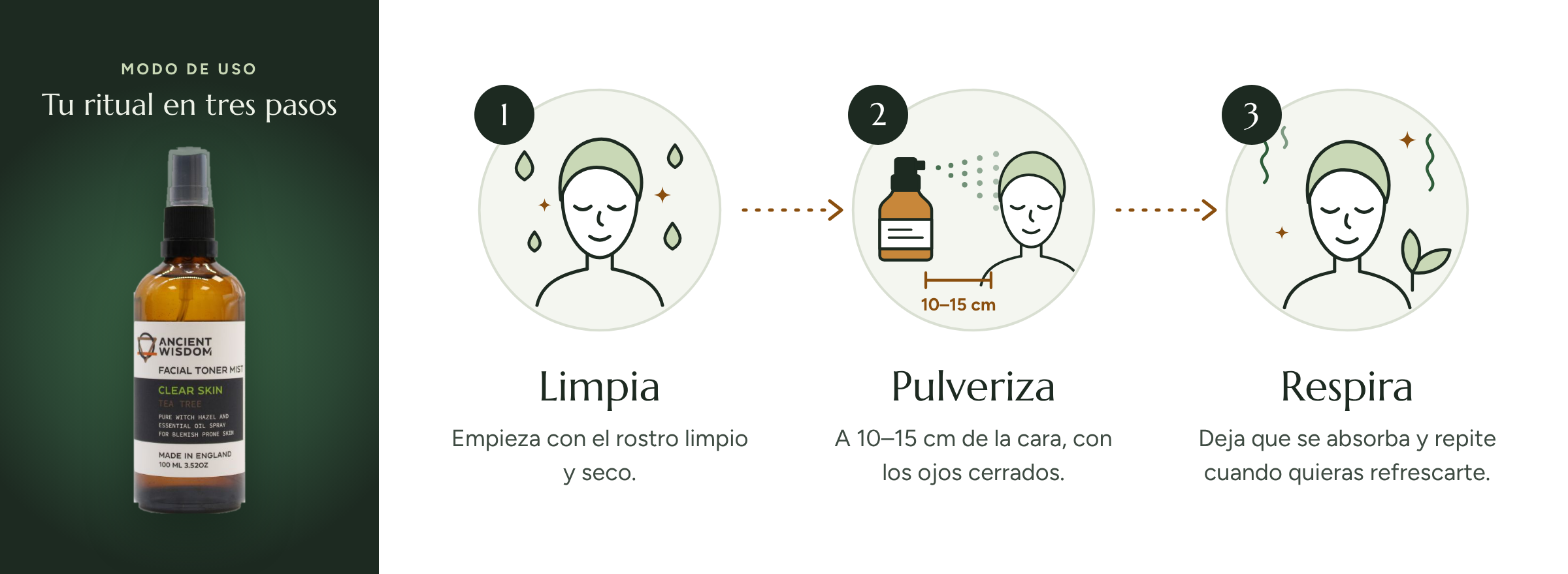 Modo de uso en tres pasos. 1, Limpia: empieza con el rostro limpio y seco. 2, Pulveriza: a 10–15 cm de la cara, con los ojos cerrados. 3, Respira: deja que se absorba y repite cuando quieras refrescarte.